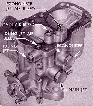 Carburettor Type A