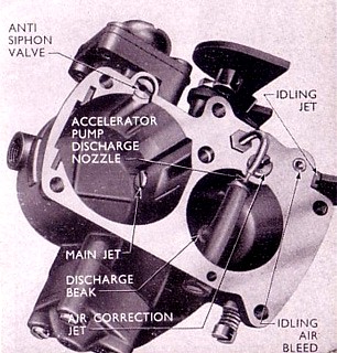 Carburettor Type A